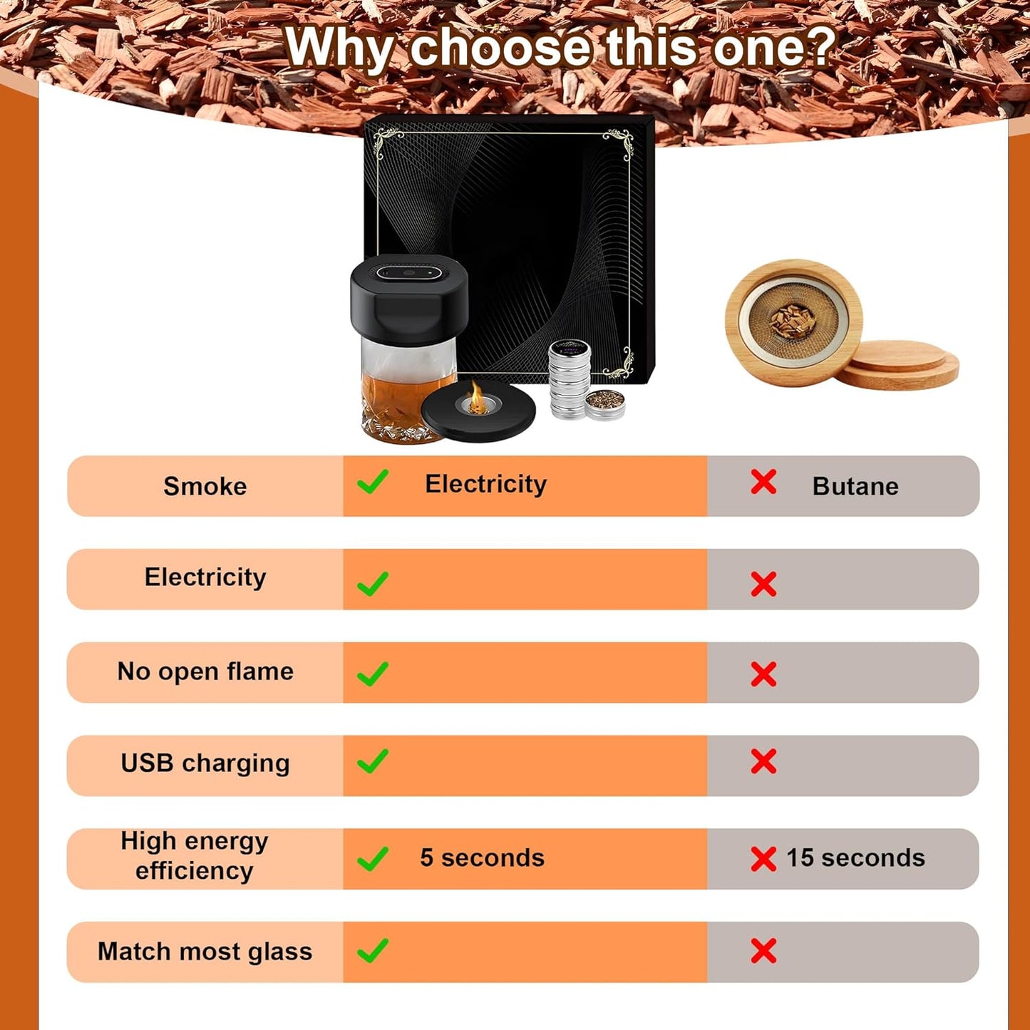 Electric Whiskey Smoker Kit – Rechargeable Cocktail Smoker with Built-in Lighter & 6 Wood Chips